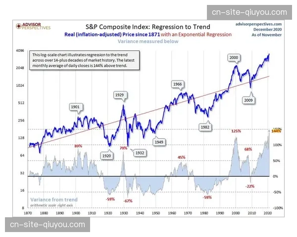 快速反击次数降至1.56次 但仍高于过去十年均值 快速反击次数降至1.56次 但仍高于过去十年均值